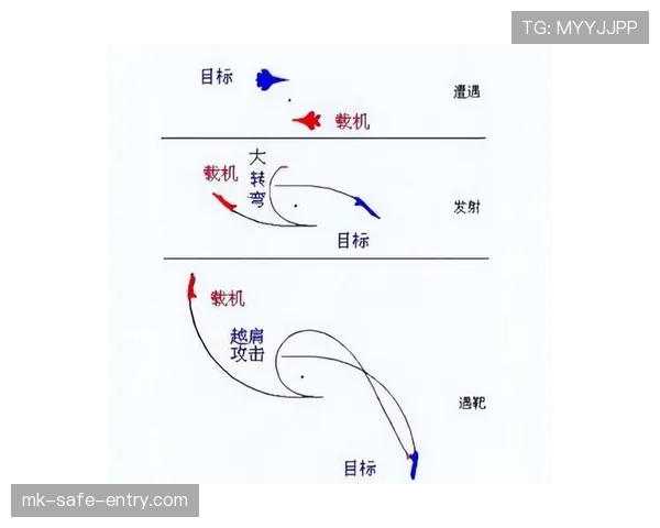 合法冲撞判罚三要素:肩对肩、争球意图与力量控制