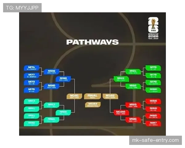 2026世界杯晋级筛选怎么算
