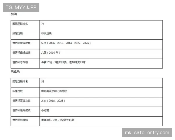 英格兰L组赛程是否有利于冲击八强？